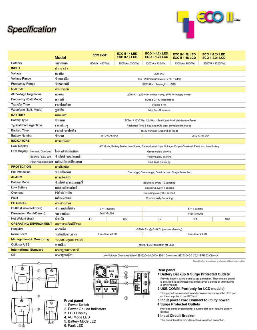 เครื่องสำรองไฟฟ้า รุ่น ECO II-1200-LCD (1200VA/720Watt)