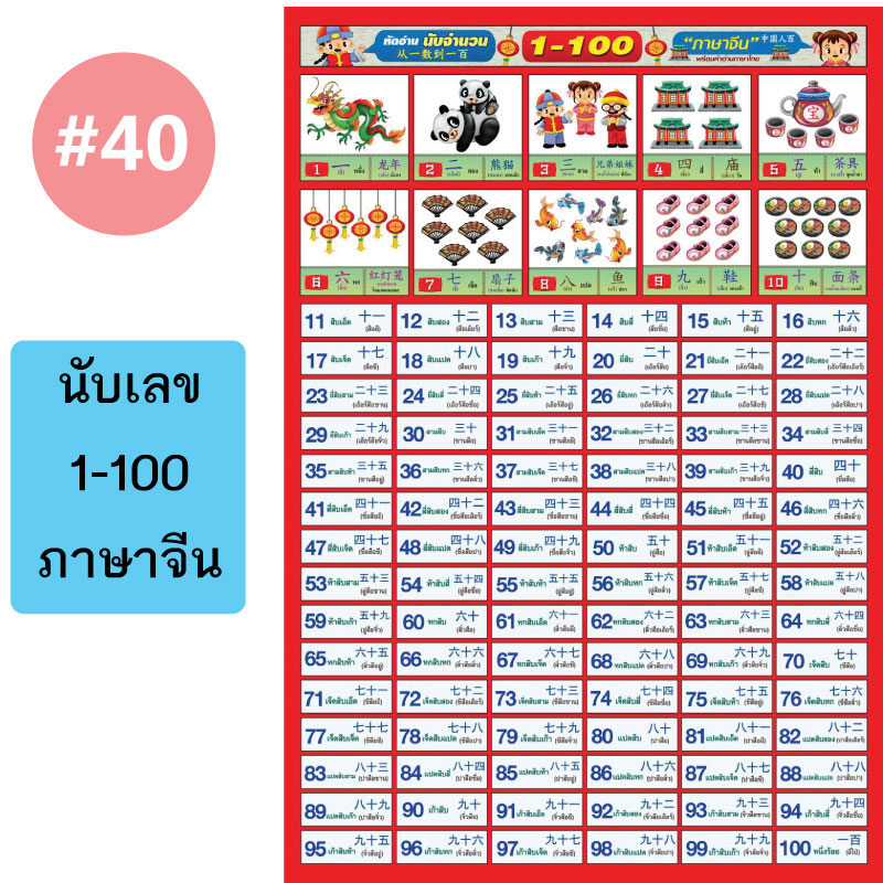 โปสเตอร์เพื่อการศึกษา ขายส่ง nongnini1988