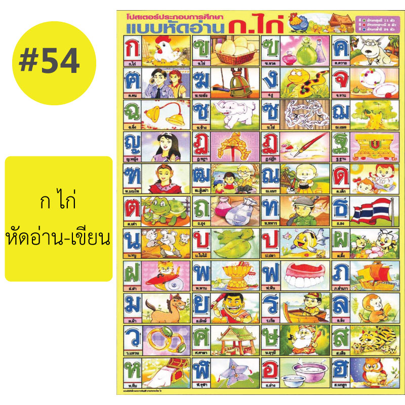โปสเตอร์เพื่อการศึกษา ขายส่ง nongnini1988