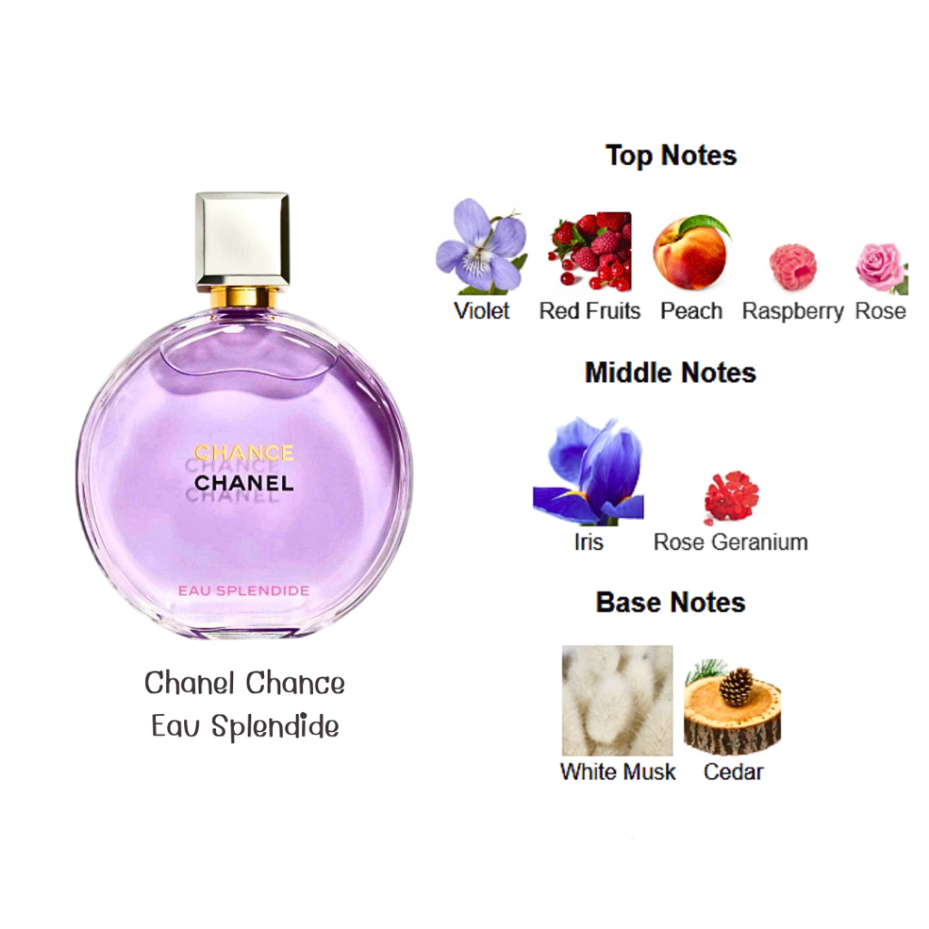 ชานส์ โอ สเพลน'ดิด (ชานส์ ม่วง) (Type)