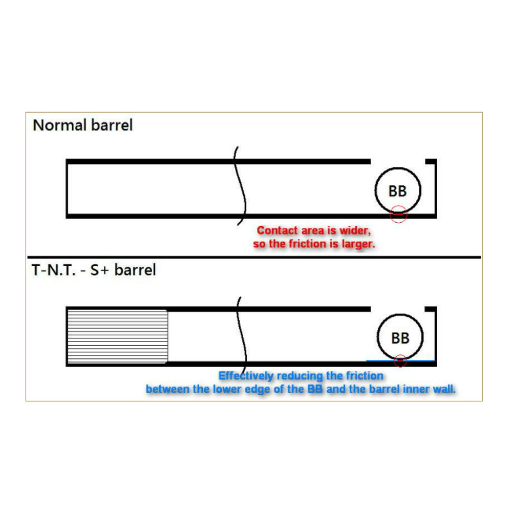 TNT APS-X Hop-Up System VFC M4 / AR Retrofit Kit (S+ 370mm)
