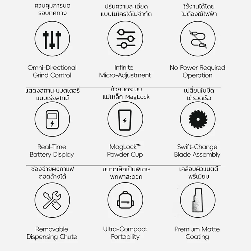 🇹🇭 STARSEEKER EDGE Mini เครื่องบดกาแฟพกพา – เฟืองบดทรงกรวย 38 มม. | ชาร์จเร็ว USB-C | บดได้สูงสุด 50 แก้วต่อการชาร์จ