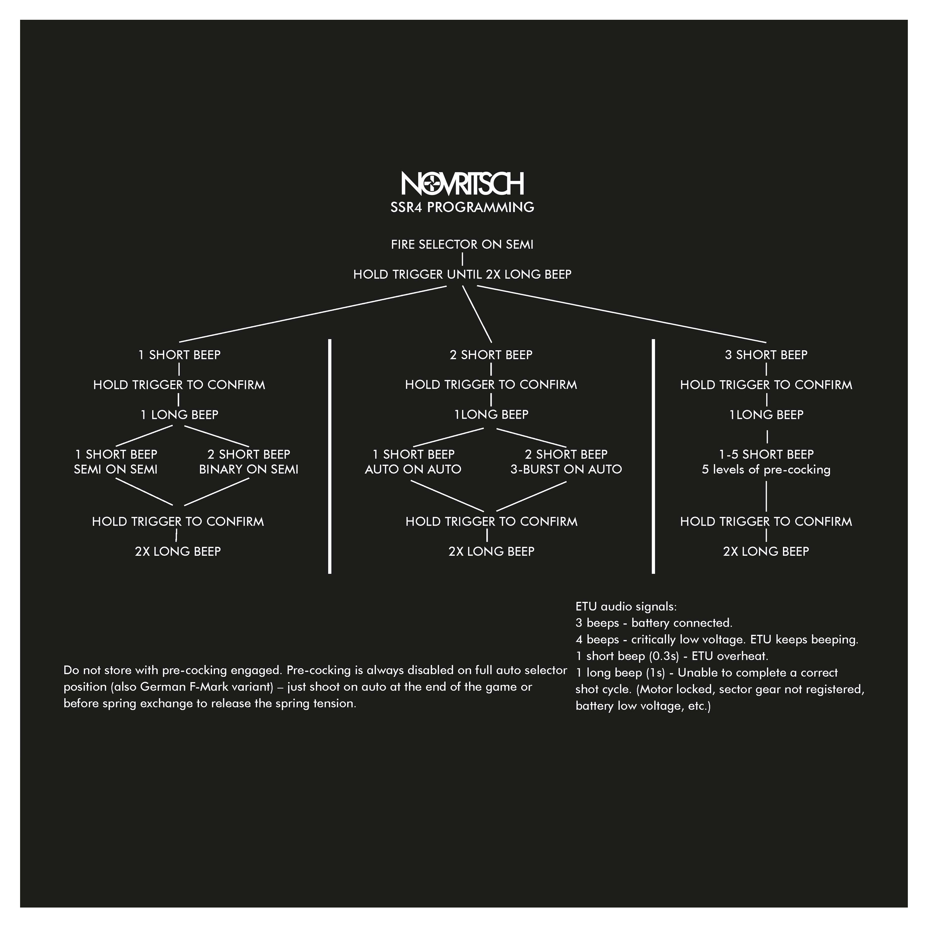 NOVRITSCH SS63 A2 AEG