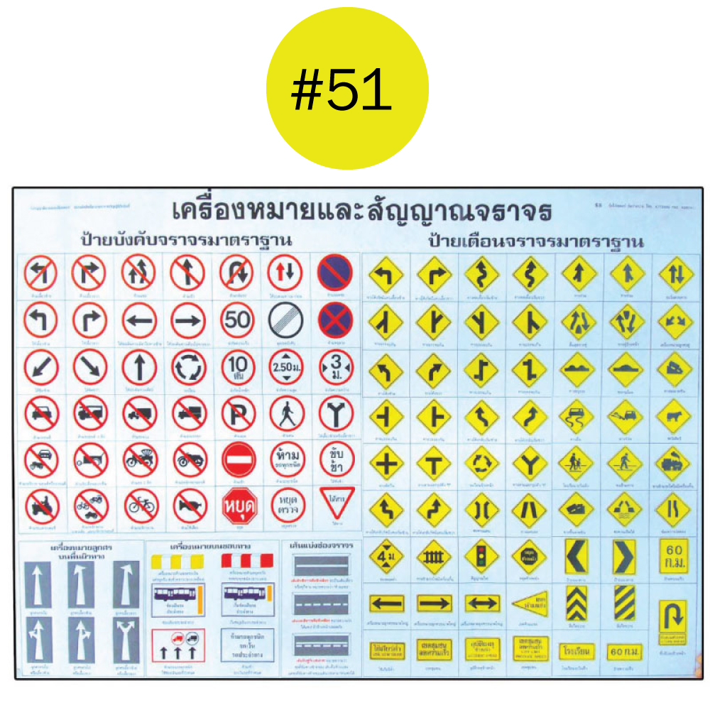 โปสเตอร์เพื่อการศึกษา ขายส่ง nongnini1988