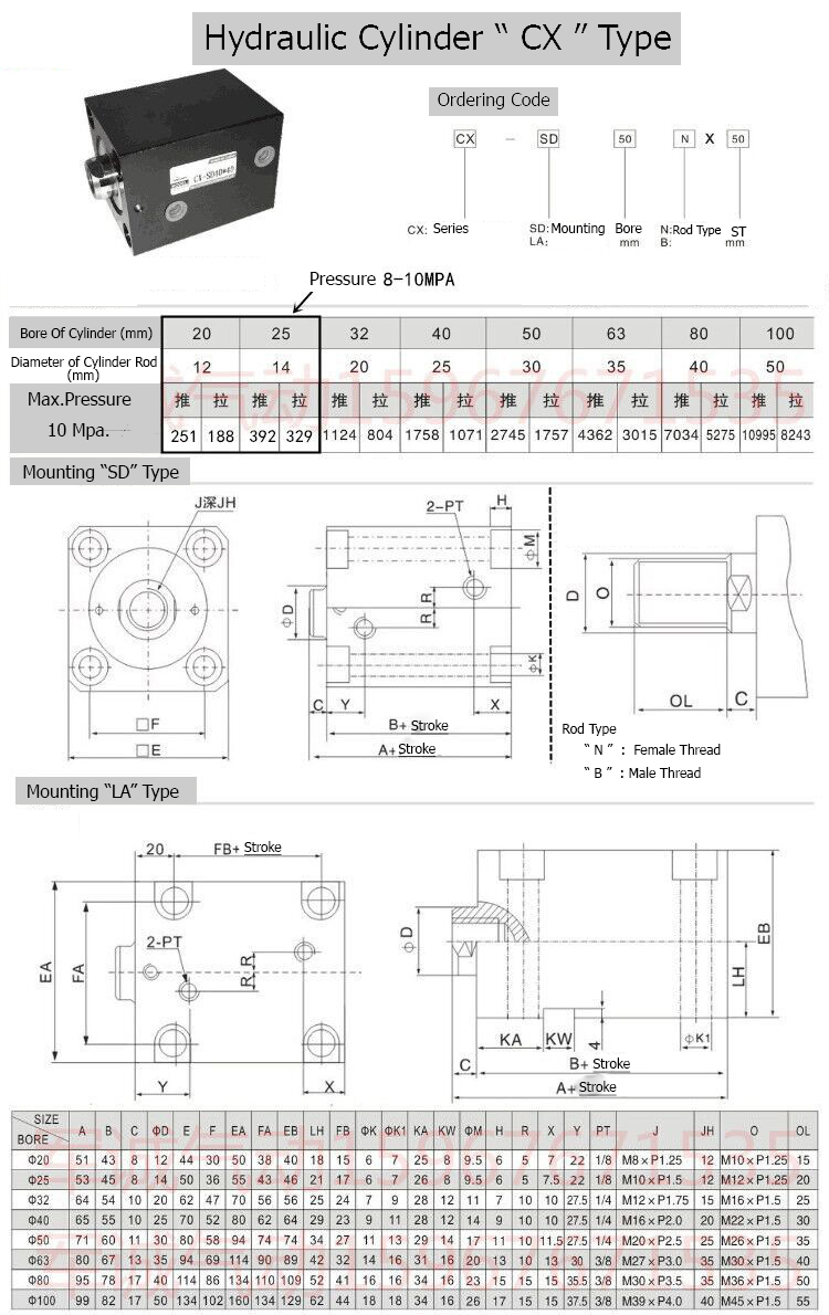 Compact Hydraulic Cylinder "CX-SD 63 N" Type