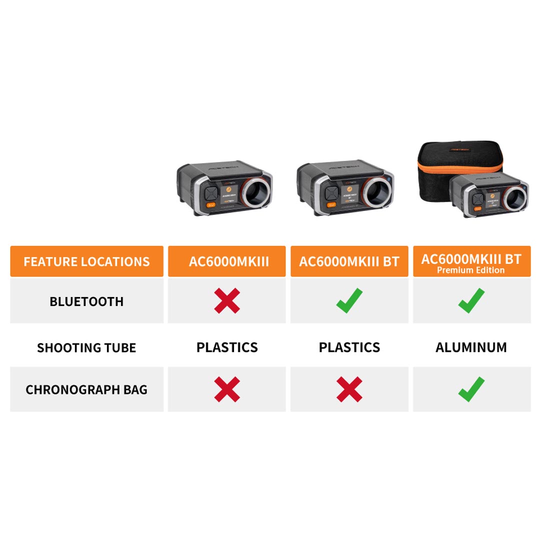 ACETECH AC6000 MKIII BT Chronograph