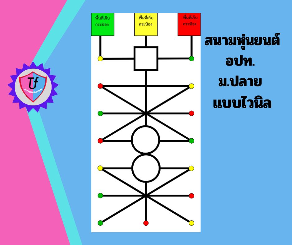 สนามหุ่นยนต์ อปท. ม.ปลาย แบบไวนิล Ex