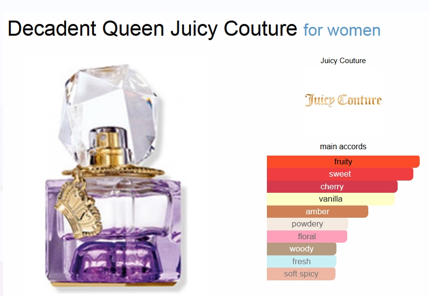 วีว่า ดิคาเดนซ์ ควีน (Type)