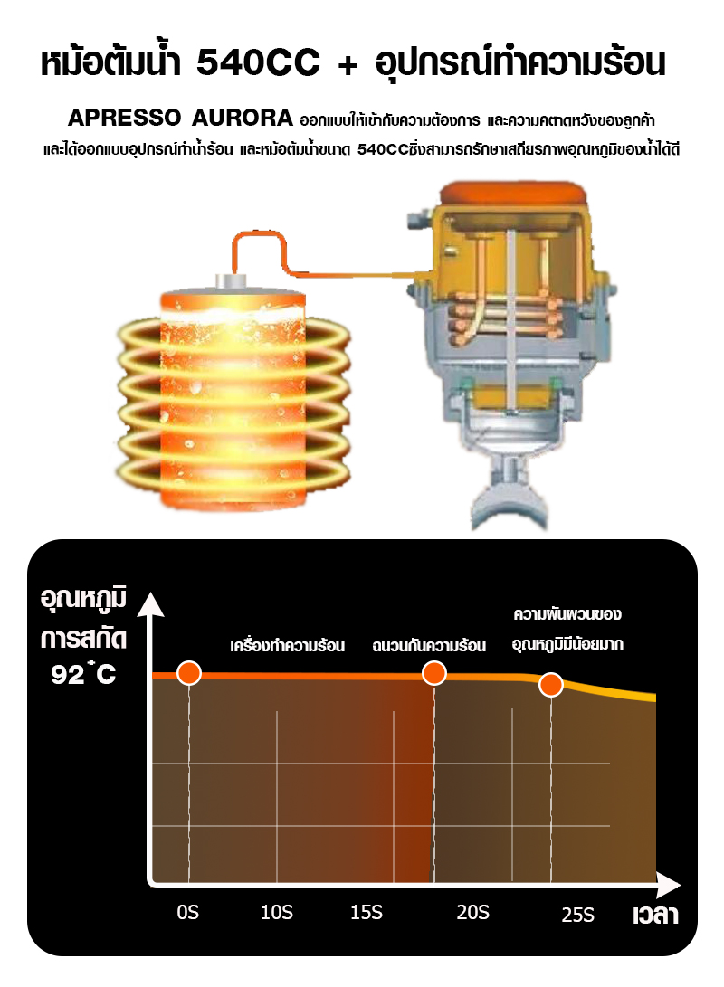 APRESSO AURORA Professional espresso machine 1 brew head- 540CC boiler-semi-expanded saturated brew head