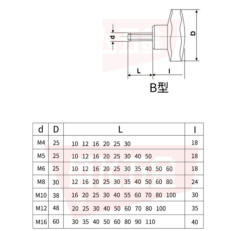 ลูกบิดหัวแฉก สแตนเลส M 6,8,10,12 (SUS 304)