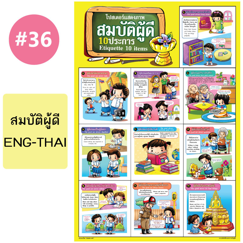 โปสเตอร์เพื่อการศึกษา ขายส่ง nongnini1988