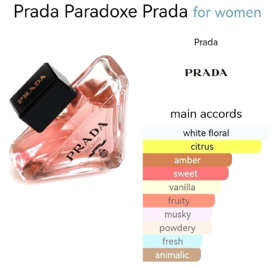 พราด้า พาราด็อกซ์ (Type)