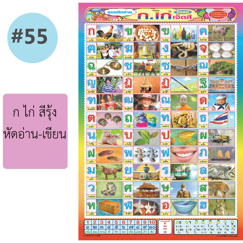 โปสเตอร์เพื่อการศึกษา ขายส่ง nongnini1988