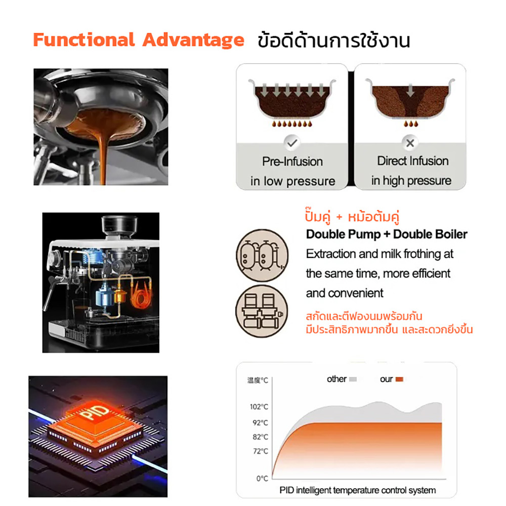 APRESSO AIO Espresso machine 1 group