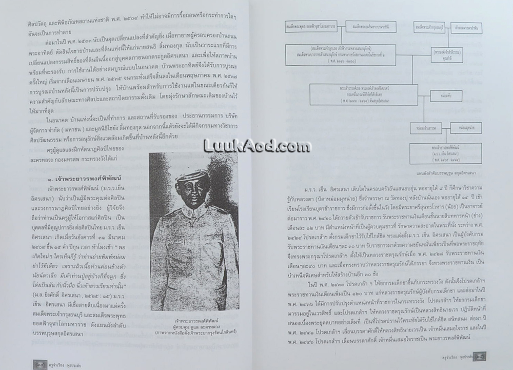 ครูจำเรียง พุธประดับ ศิลปินแห่งชาติ รูปแบบความเป็นครูผู้ถ่ายทอดนาฏศิลป์ไทยแบบโบราณ