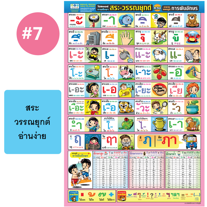 โปสเตอร์เพื่อการศึกษา ขายส่ง nongnini1988