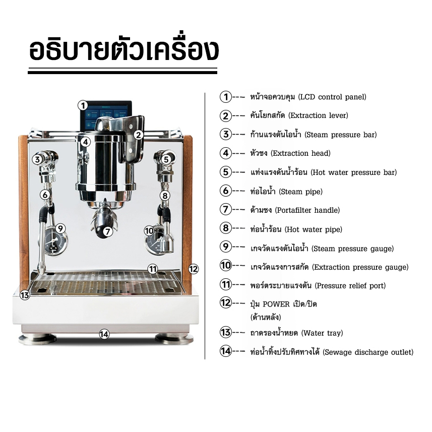 AURORA2 1GROUP Apresso coffee machine 1750W -2 boiler-PID
