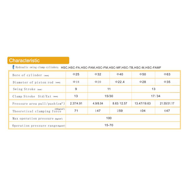 Hydraulic Swing Clamp -Type "HSC-TB"