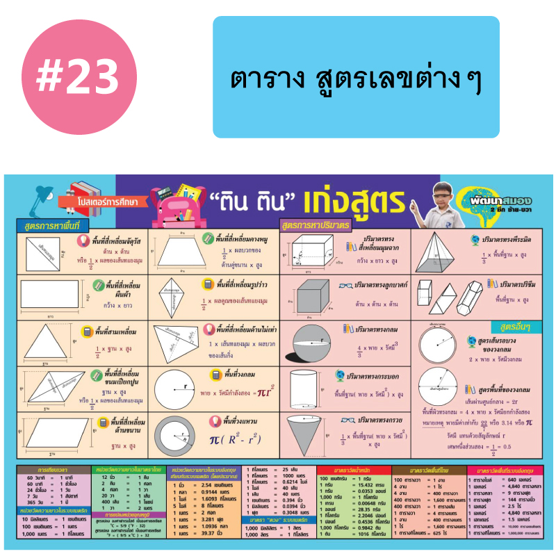 โปสเตอร์เพื่อการศึกษา ขายส่ง nongnini1988