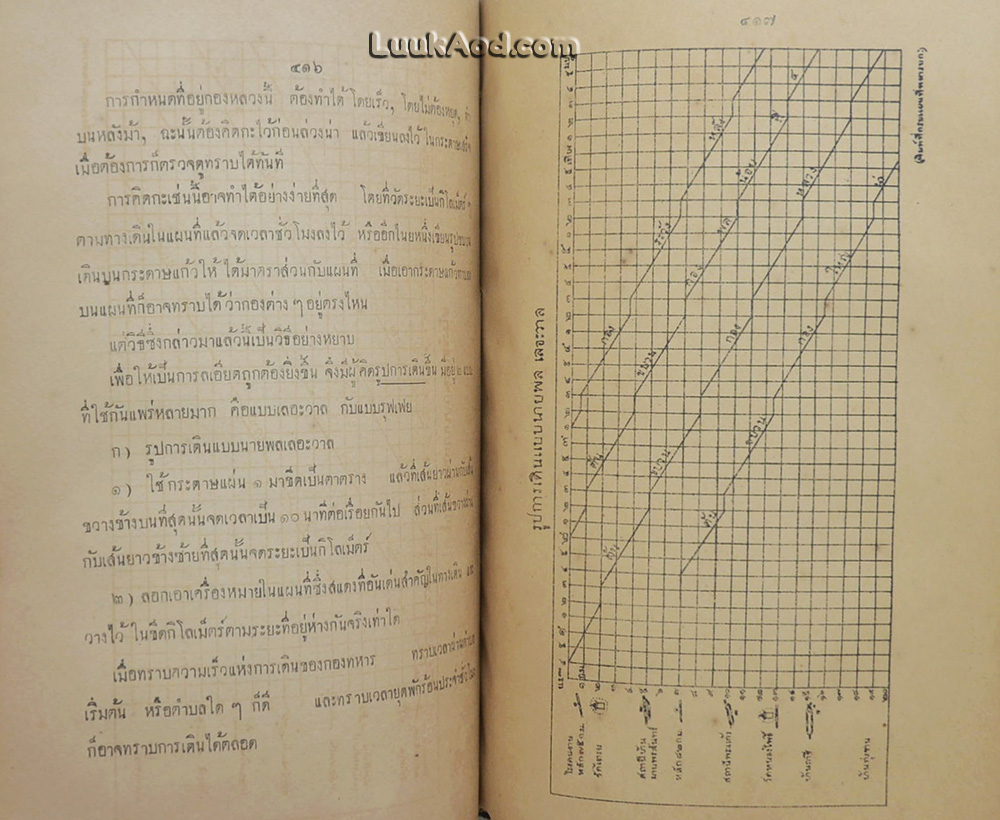 หัวข้อยุทธวิธีทั่วไป ในพุทธศก 2457-58