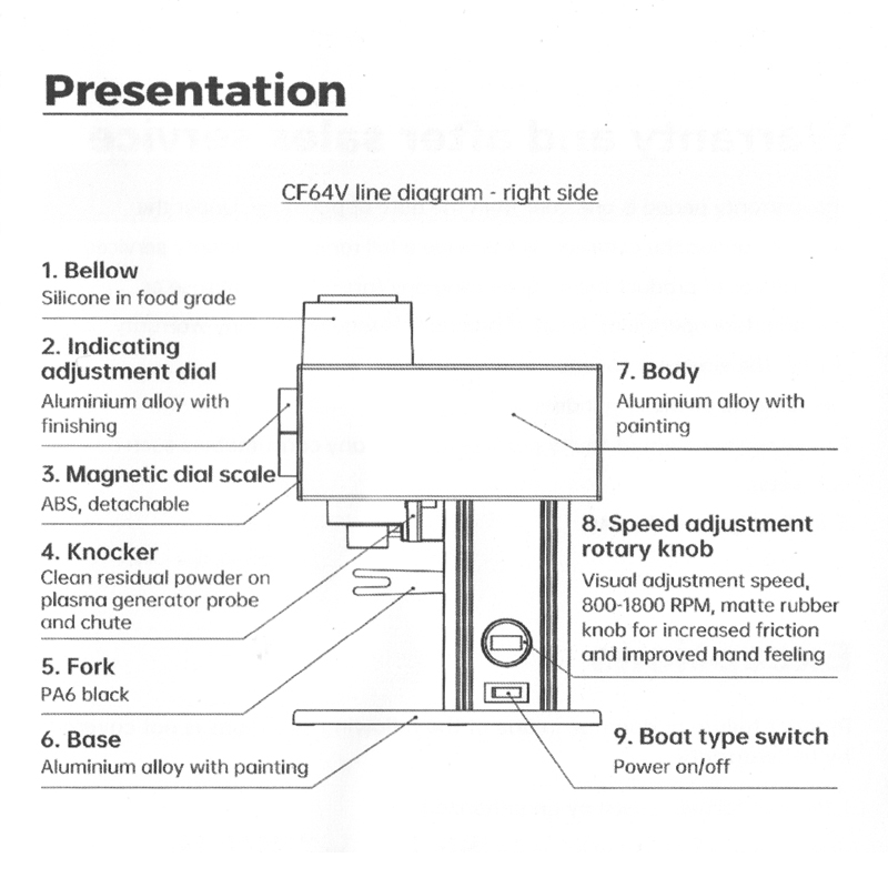 เครื่องบด APRESSO (CF64V) เฟืองบด SSF 64 mm ปรับรอบได้ ลดไฟฟ้าสถิต