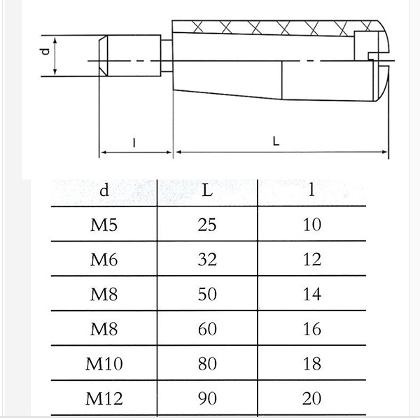 ด้ามจับพวงมาลัยแบบพลาสติก M 6, 8,10,12