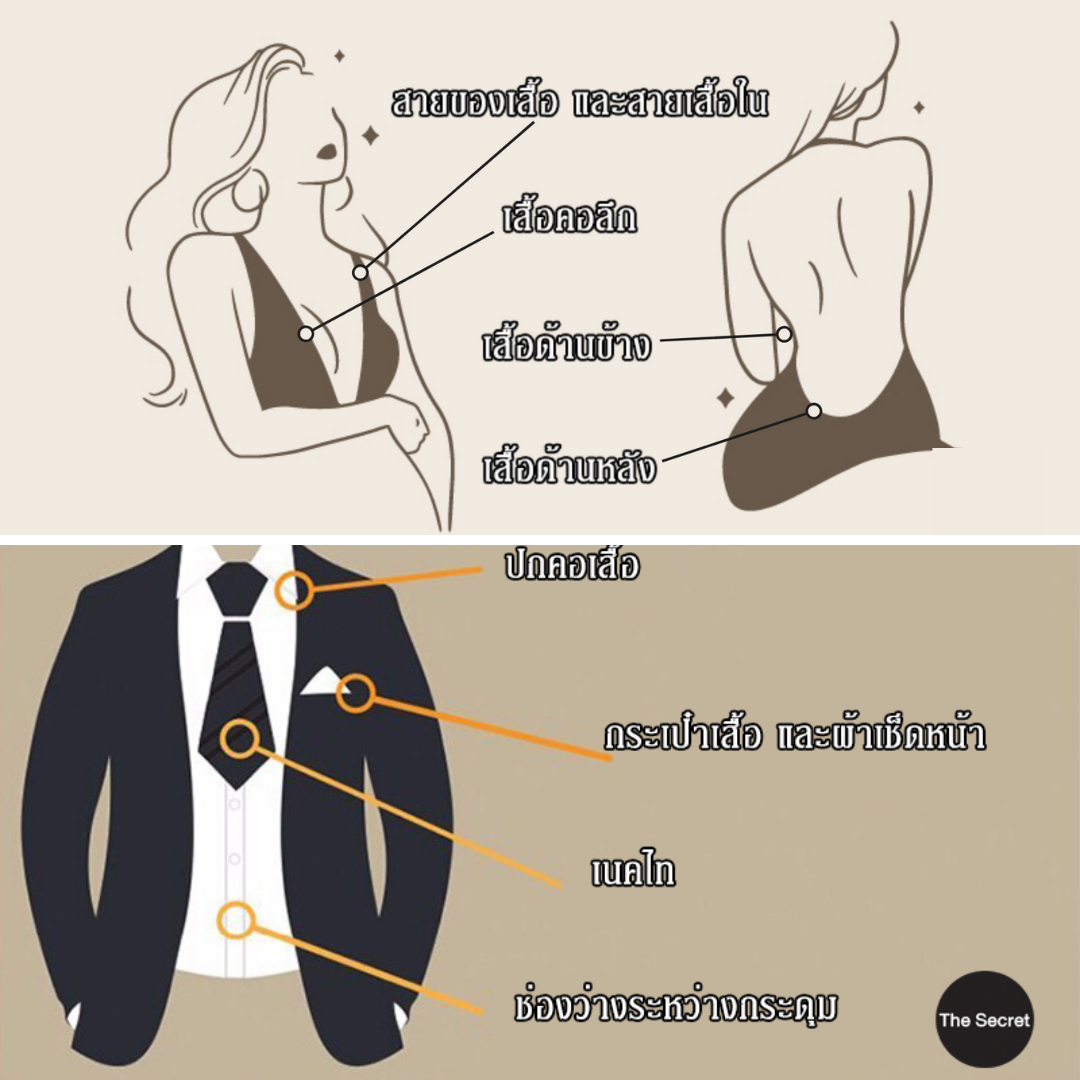 แฟชั่นเทป The Secret - Fashion Tape เทปแปะกันโป๊ เทปติดผิว เทปติดเสื้อ เทปกันโป๊, 1 ซอง มี 40 ชิ้น