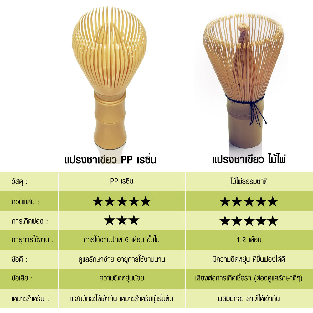 แปรงชาเขียวเรซิ่น แปรงชงมัทฉะ แปรงชงชาญี่ปุ่น