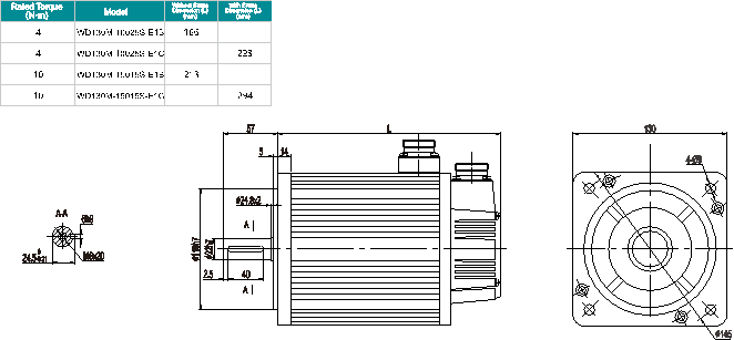 130 Series Motor Specification