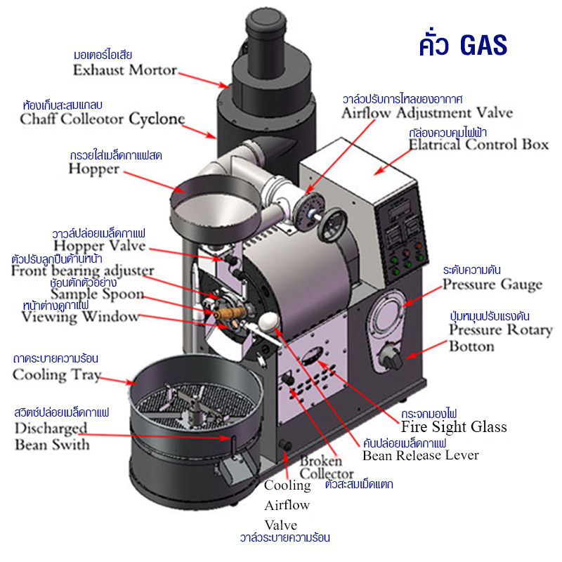 Electric Coffee Roaster Machine 1 KG. Can connect with computer