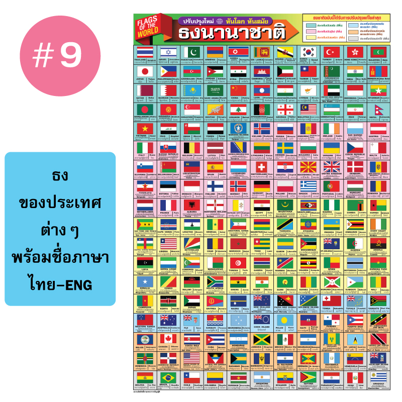 โปสเตอร์เพื่อการศึกษา ขายส่ง nongnini1988