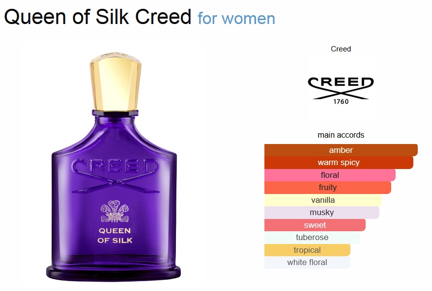 ควีน ออฟ ซิลค์ บาย ครีด (Type)