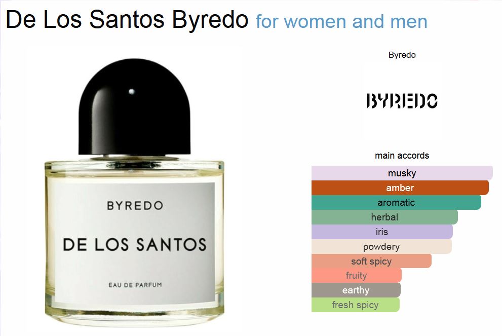 เด ลอส ซานโตส