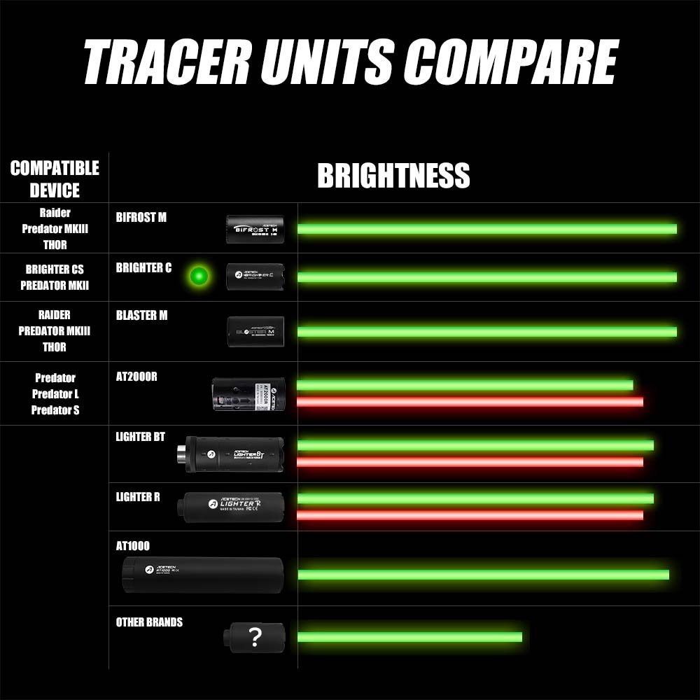 ACETECH Brighter CS Tracer Unit (Grey / Grey)