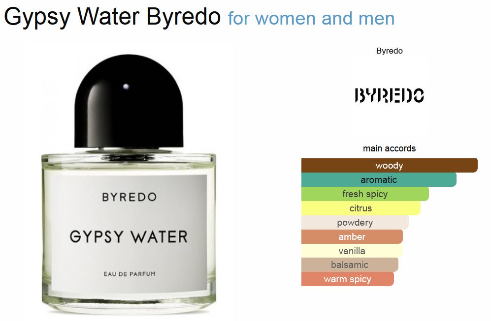 ยิปซี วอเตอร์ ไบรัโด