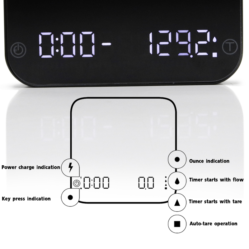 ตาชั่งกาแฟ Paper series Max 2000g Min 0.1g