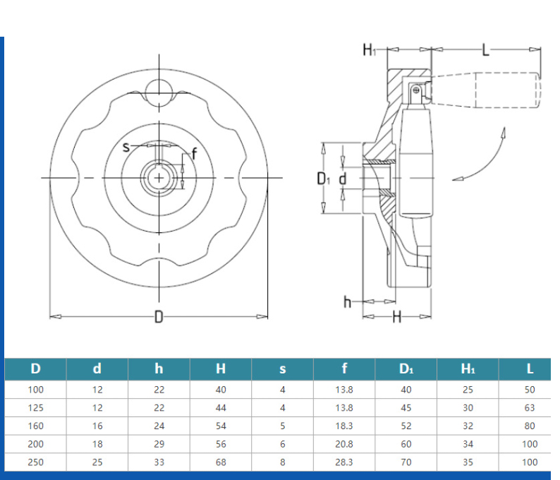 Hand Wheel OD 100,125,160,200 mm.