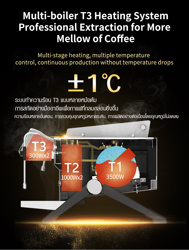 เครื่องชงกาแฟ T3 - 2 หัวชง รุ่น 3 หม้อต้ม