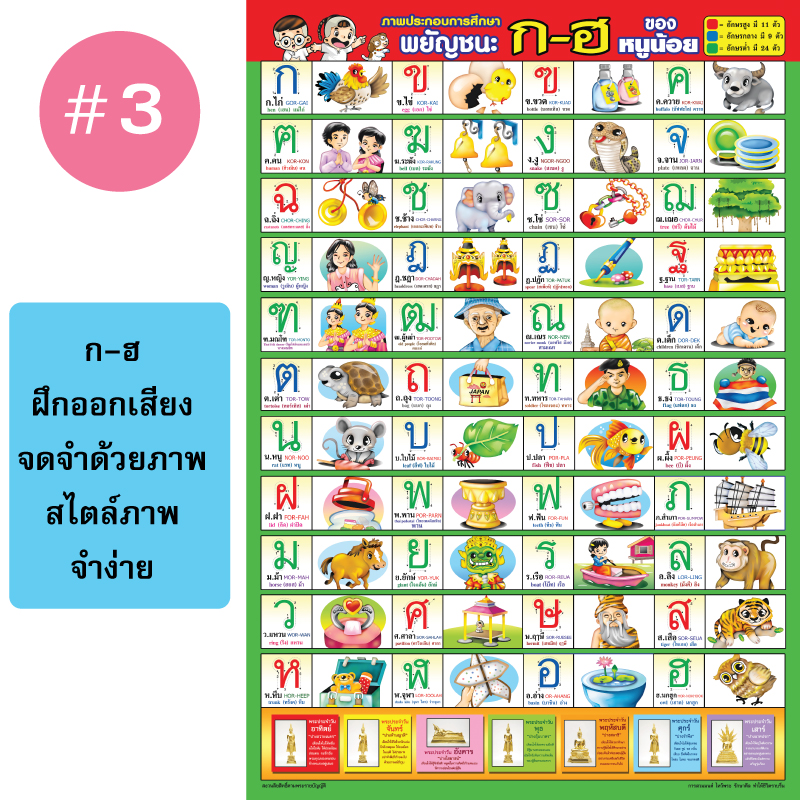 โปสเตอร์เพื่อการศึกษา ขายส่ง nongnini1988