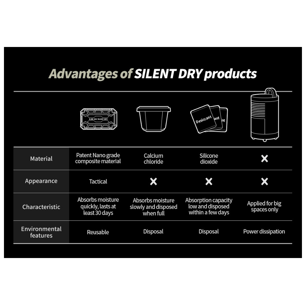 Silent Dry Pioneer Dehumidifier