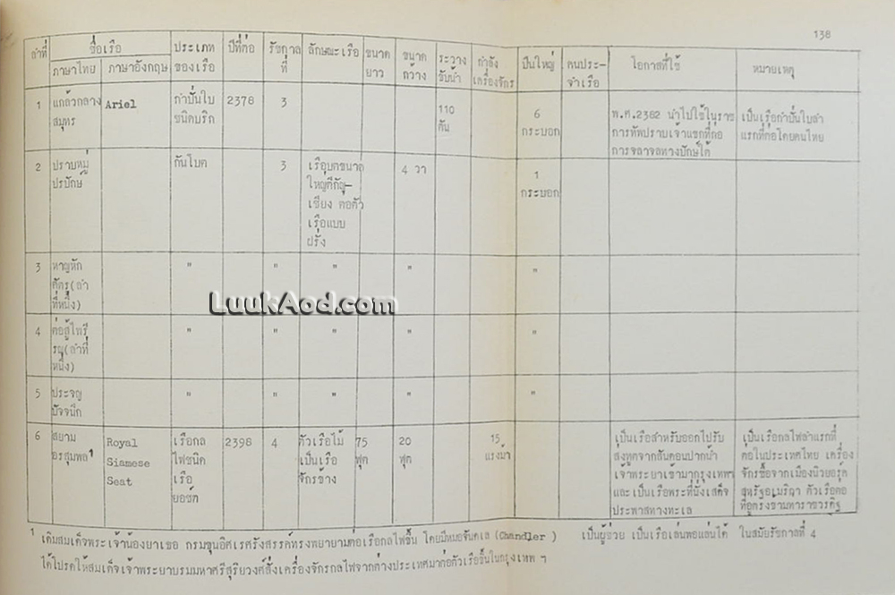 ผลงานด้านวัฒนธรรม ของสมเด็จเจ้าพระยาบรมมหาศรีสุริยวงศ์ (ช่วง บุนนาค)