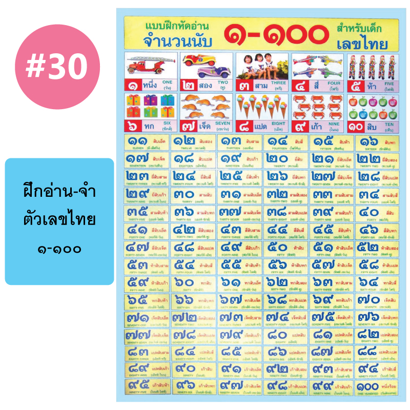 โปสเตอร์เพื่อการศึกษา ขายส่ง nongnini1988