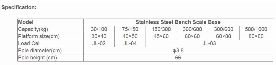 Galaxy Bench scale แท่นชั่งตั้งพื้นขนาดเล็ก 28x28 cm 30Kg เครื่องชั่งตั้งพื้น