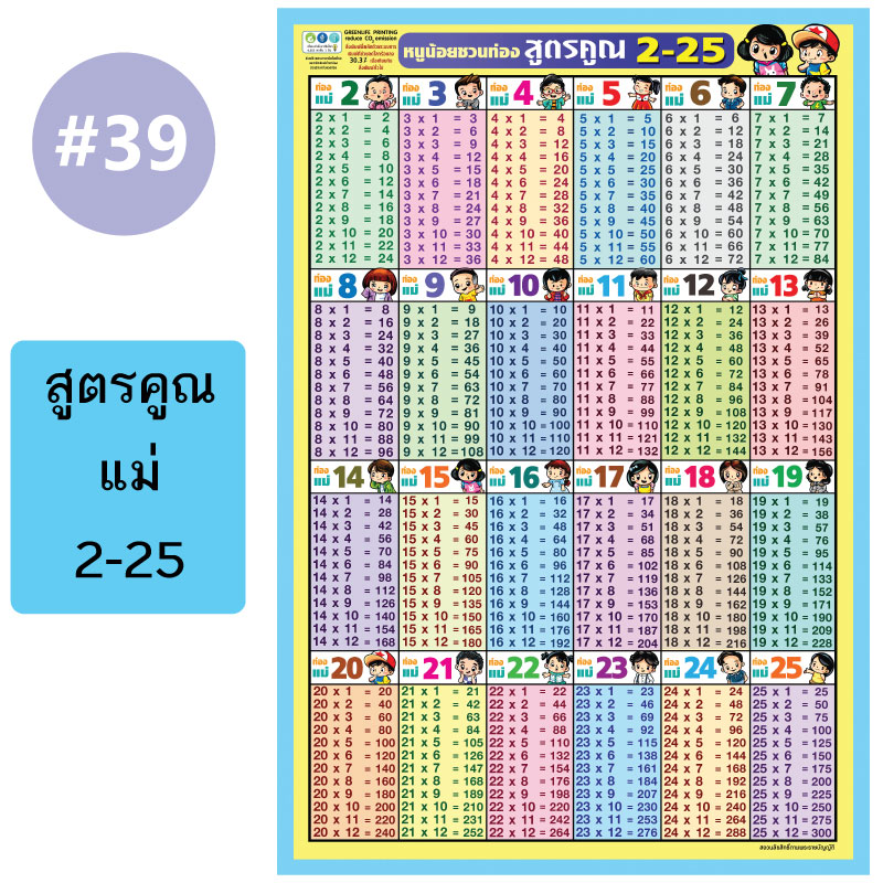 โปสเตอร์เพื่อการศึกษา ขายส่ง nongnini1988