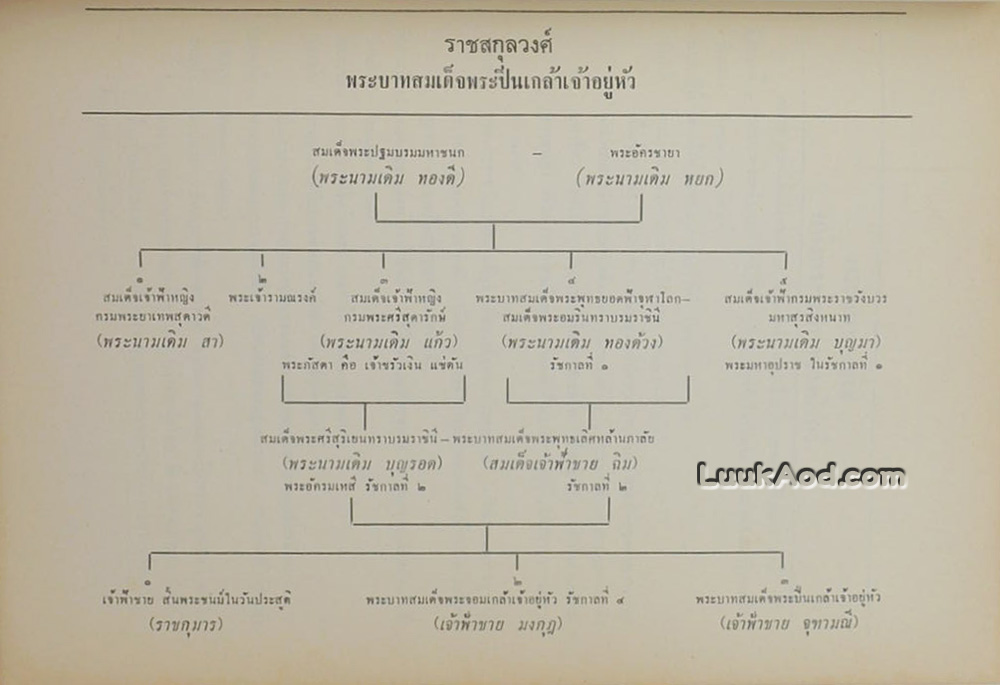พระราชกิจจานุกิจ ในพระบาทสมเด็จพระปวเรนทราเมศ มหิศเรศรังสรรค์ พระปิ่นเกล้าเจ้าอยู่หัว