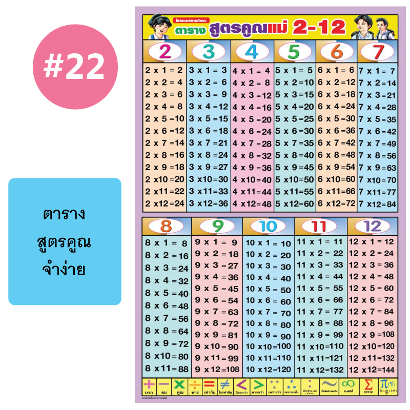 โปสเตอร์เพื่อการศึกษา ขายส่ง nongnini1988