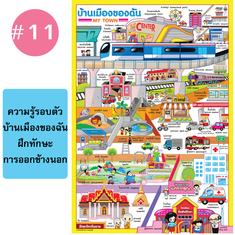 โปสเตอร์เพื่อการศึกษา ขายส่ง nongnini1988