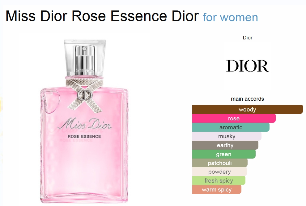 มิส ดิออร์ โรส เอสเซนส์ (Type)