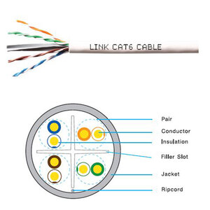 LINK สายแลน Cat6