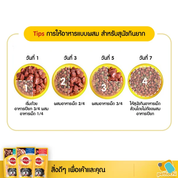 (12ซอง) Pedigree เพดดิกรี อาหารเปียกสุนัข ทานง่าย เป็นอาหารหลัก 130G มื้อหลักได้ image 2 (12ซอง) Pedigree เพดดิกรี อาหารเปียกสุนัข ทานง่าย เป็นอาหารหลัก 130G มื้อหลักได้ image 2